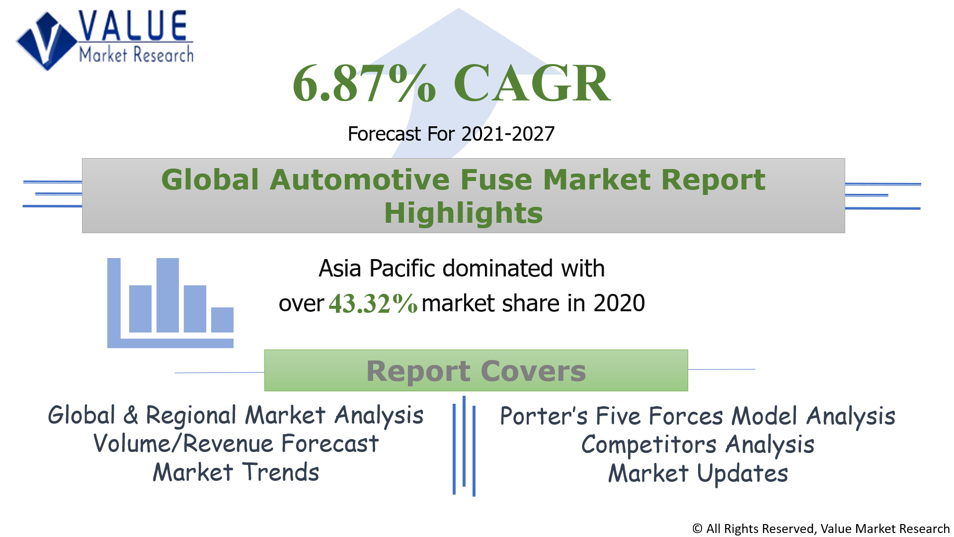 Global Automotive Fuse Market Share